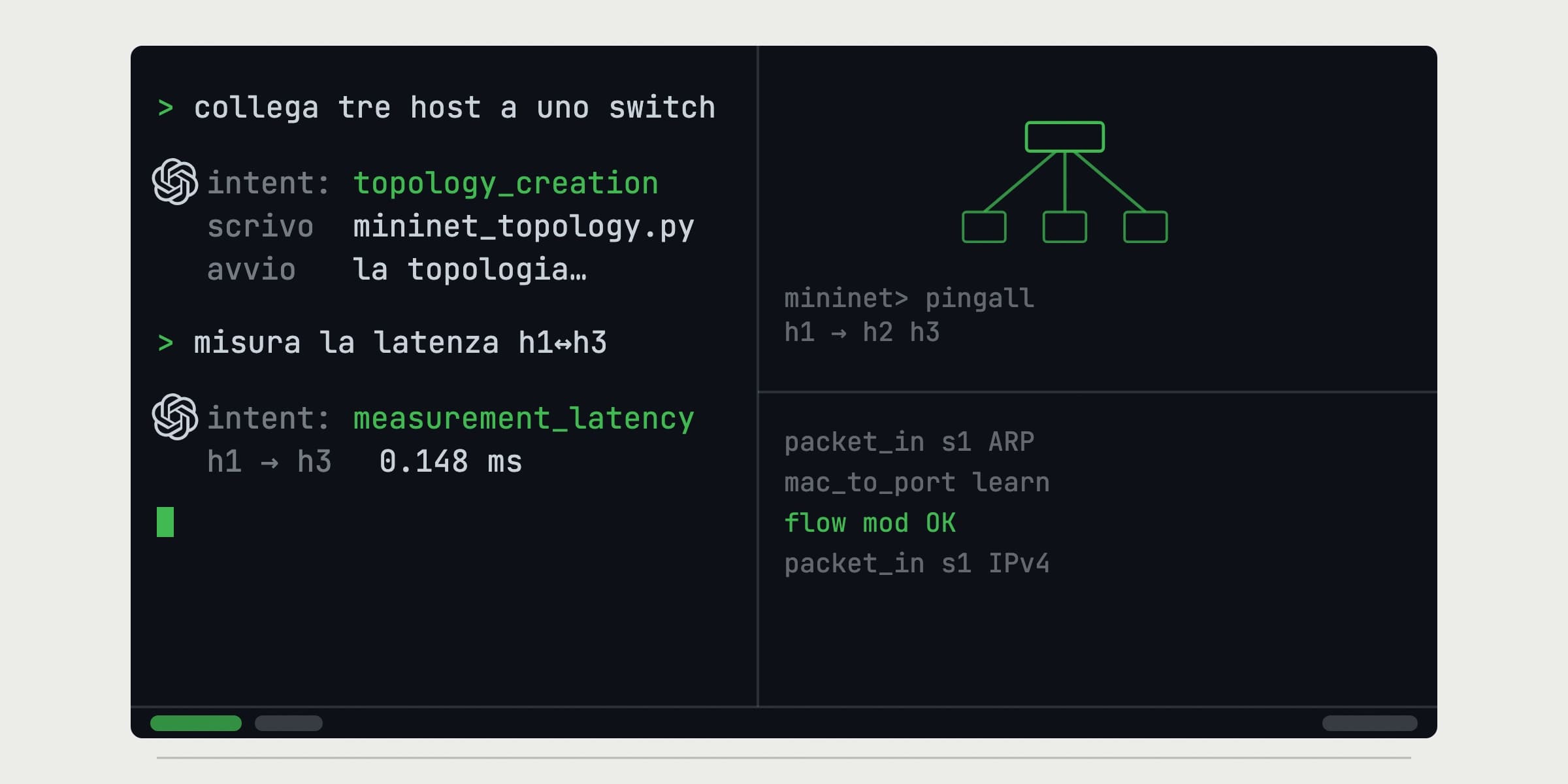 Intent-based Networking