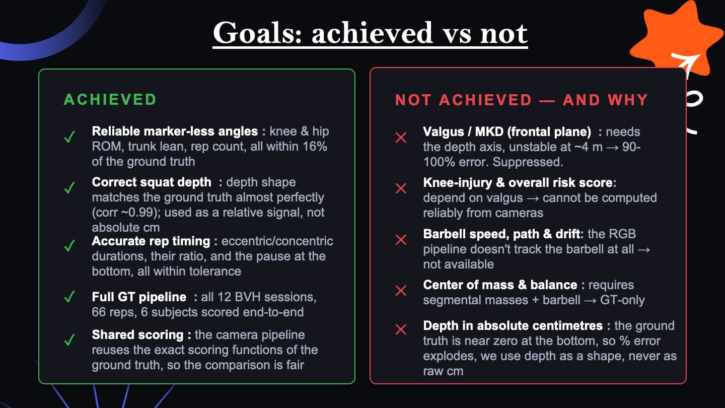 SquatMetrics — 8/8
