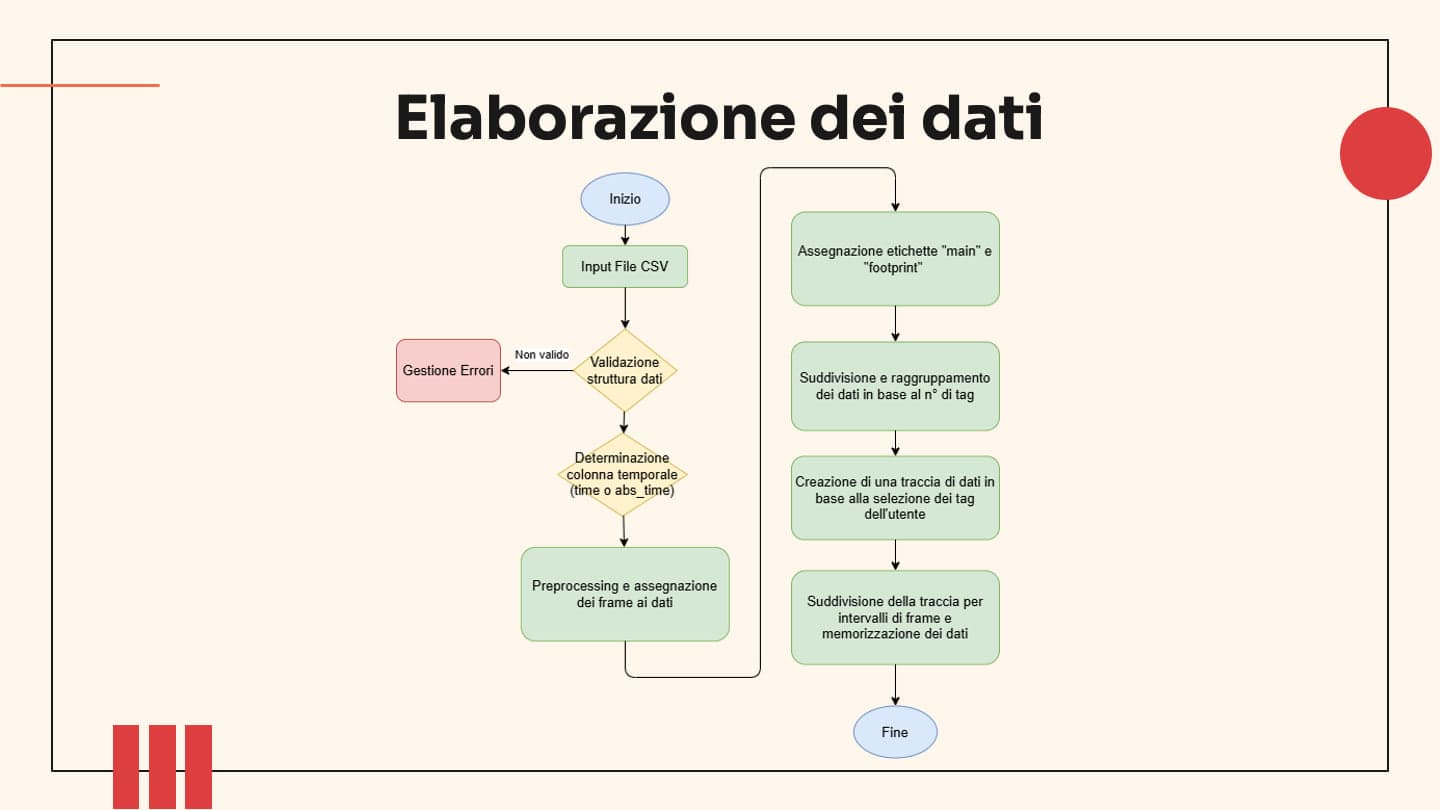 TALLA Visualizer — 8/8