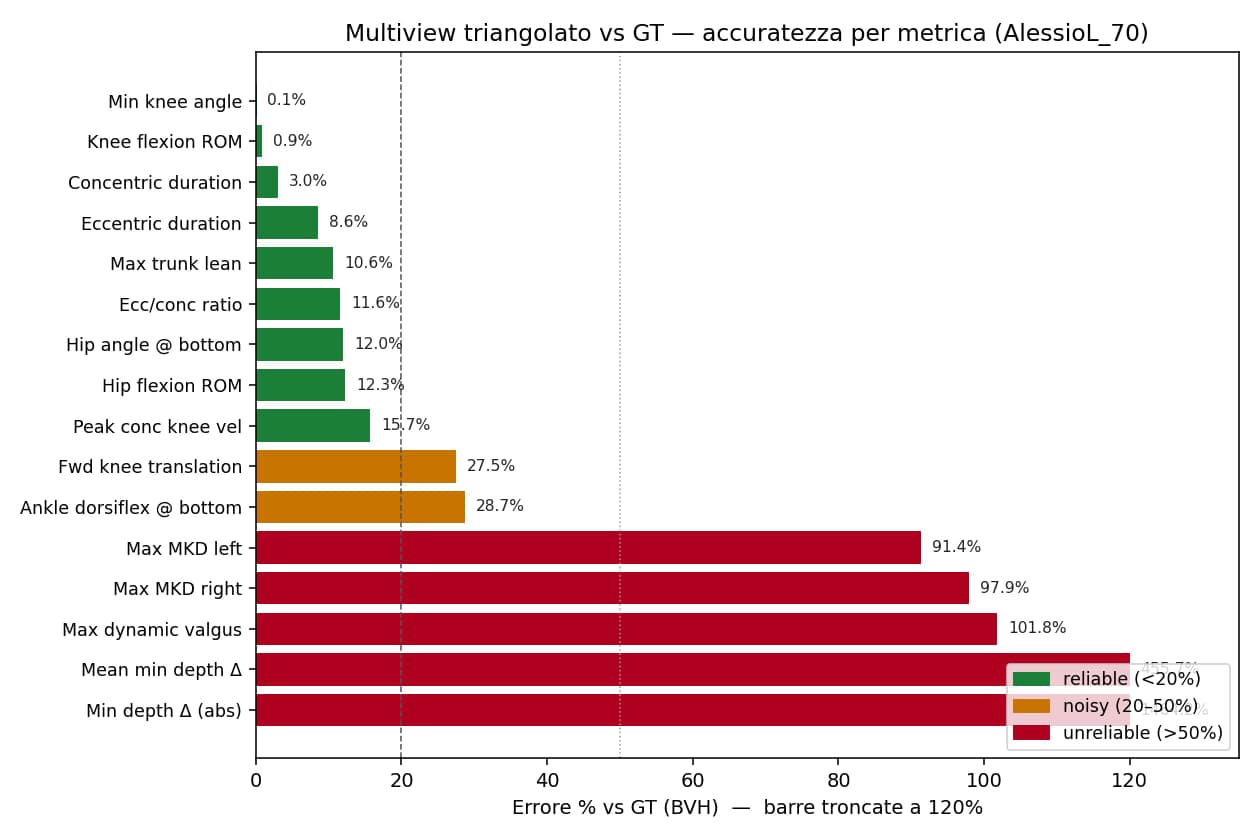 SquatMetrics