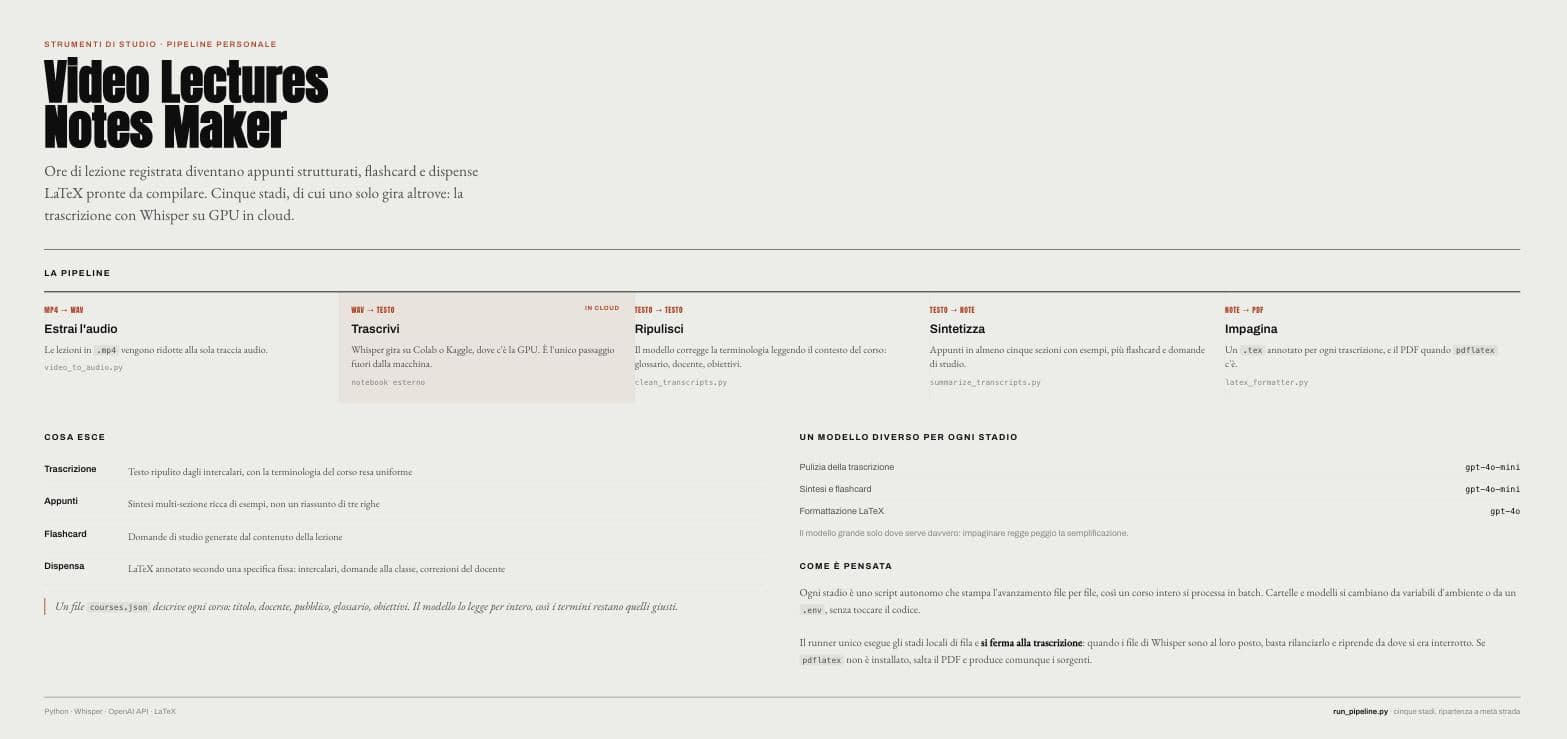 Video Lectures Notes Maker