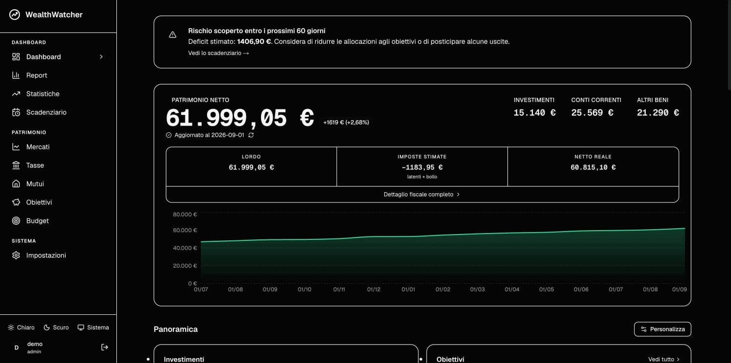WealthWatcher